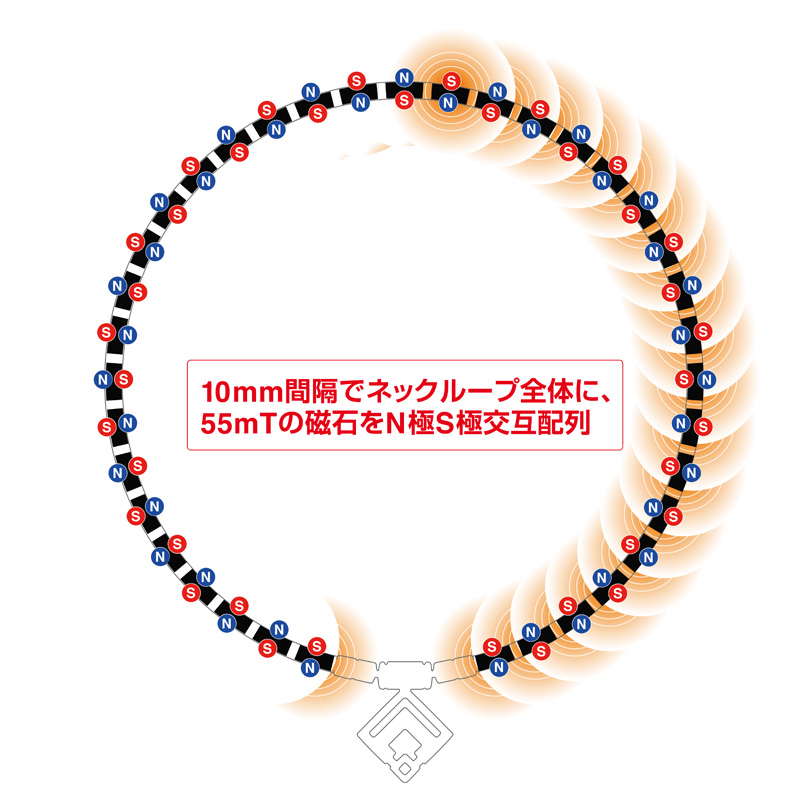 コラントッテ　ネックレス　アラン 　特徴