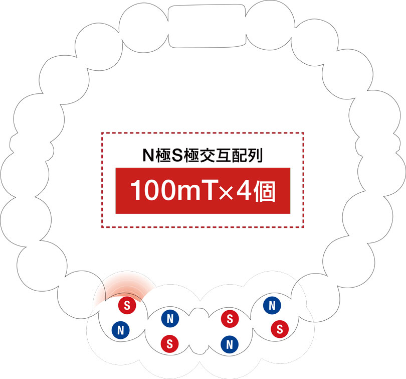 トレーニングTシャツ SST-Di 特徴