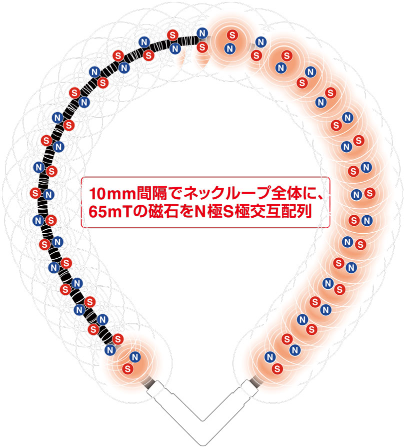 yogaworks ピーナッツコラボ　ヨガベルト 　イメージ