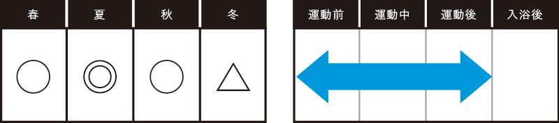 トレーニングTシャツ SST-Di 　特徴